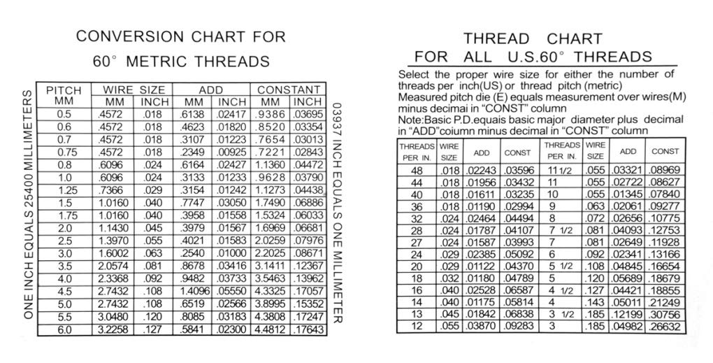 THREAD WIRE MEASURING SET 1