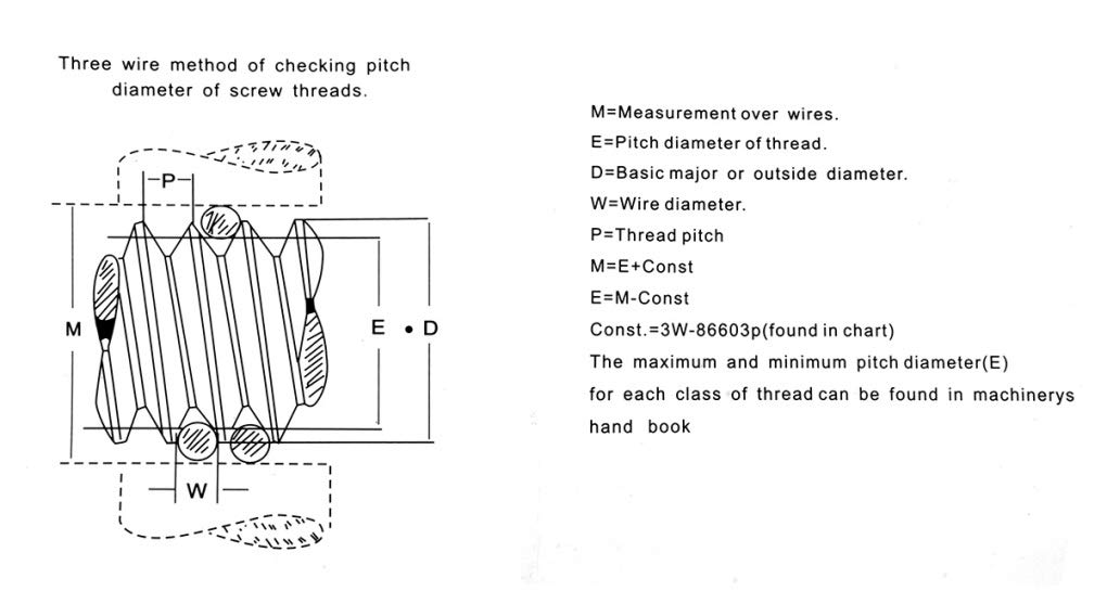 THREAD WIRE MEASURING SET 2