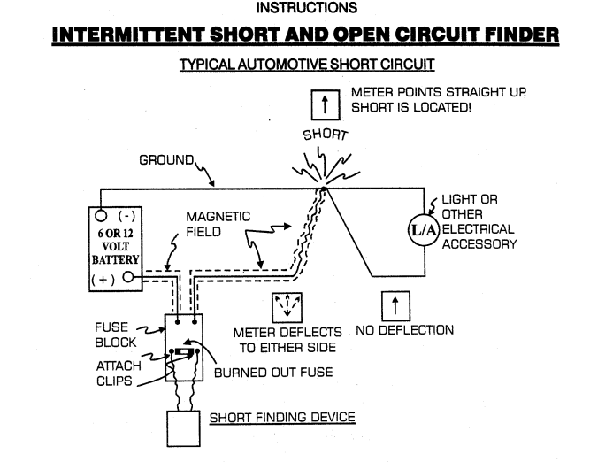 Intermittent Short Indicator by S&G TOOLAID 1