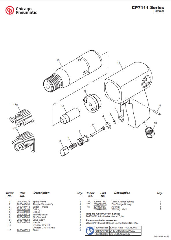 Chicago Pneumatic Standard Duty Air Hammer  2